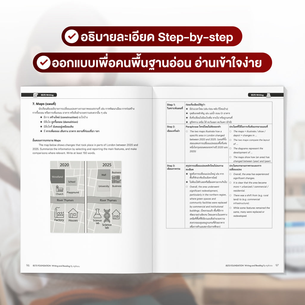 หลักสูตรเรียน IELTS Foundation (ปูพื้นฐานครบ 4 ทักษะ)