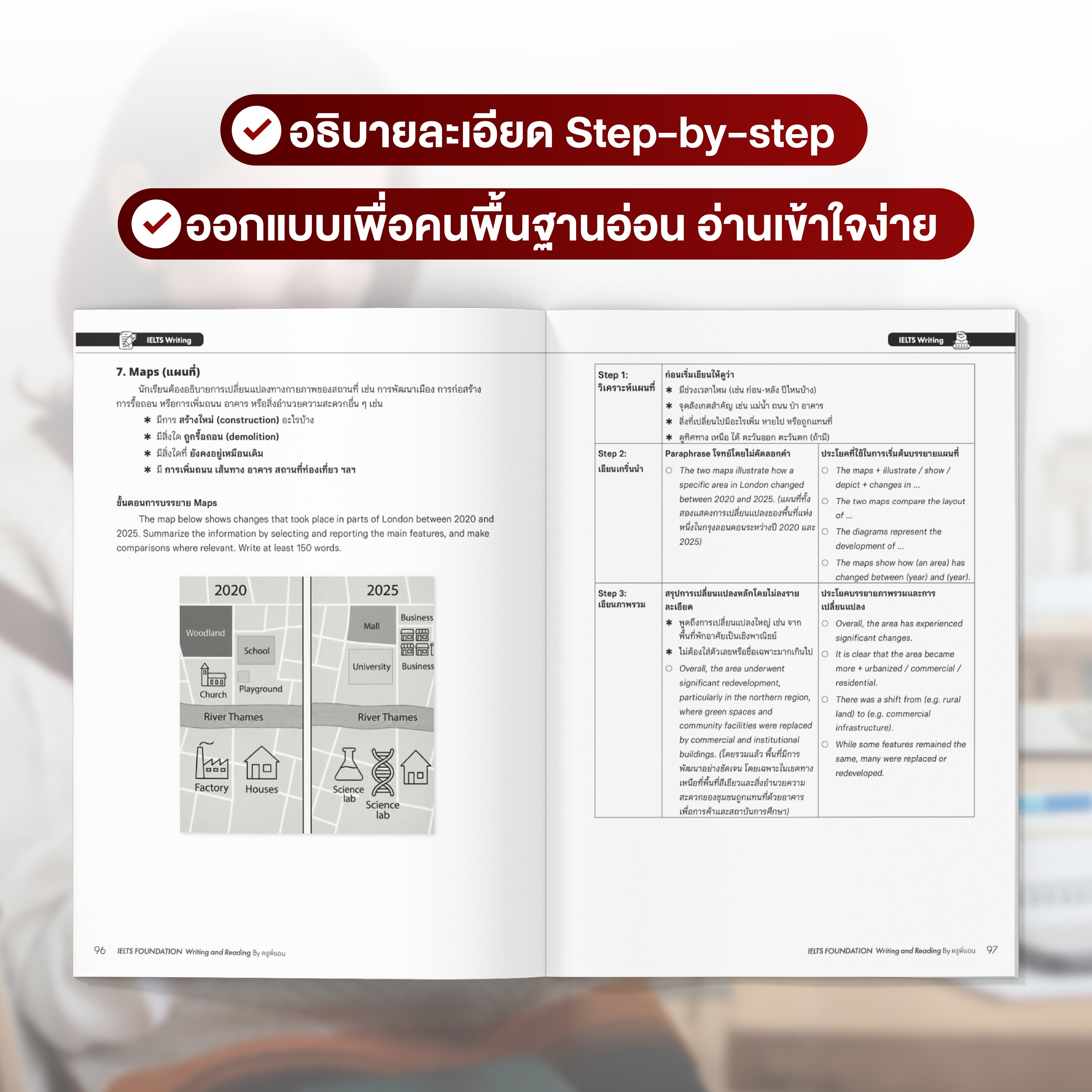 หลักสูตรเรียน IELTS Foundation (ปูพื้นฐานครบ 4 ทักษะ)