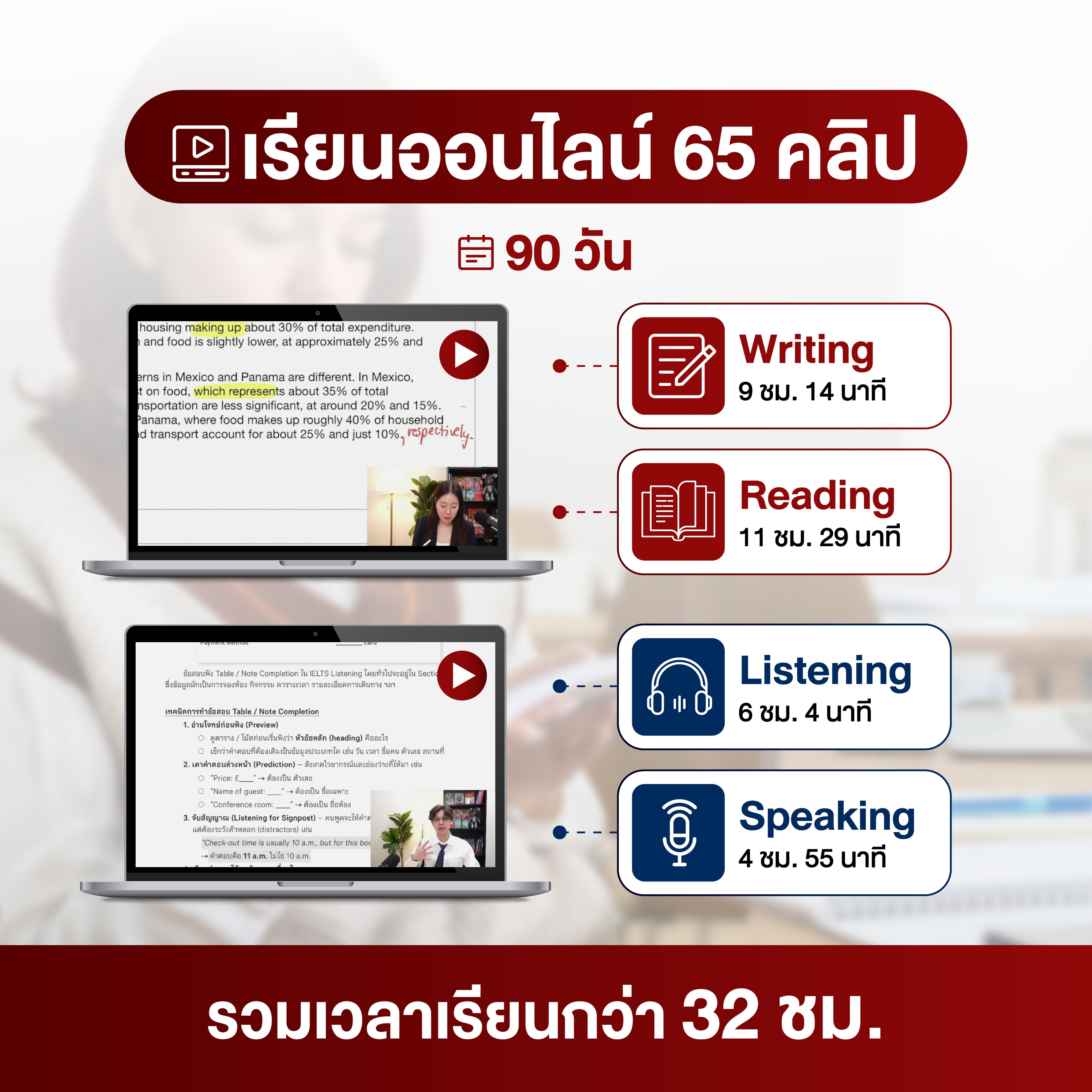 หลักสูตรเรียน IELTS Foundation (ปูพื้นฐานครบ 4 ทักษะ)