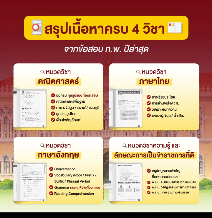 หนังสือเตรียมสอบ ก.พ. 69 สรุปเนื้อหา 4 วิชา