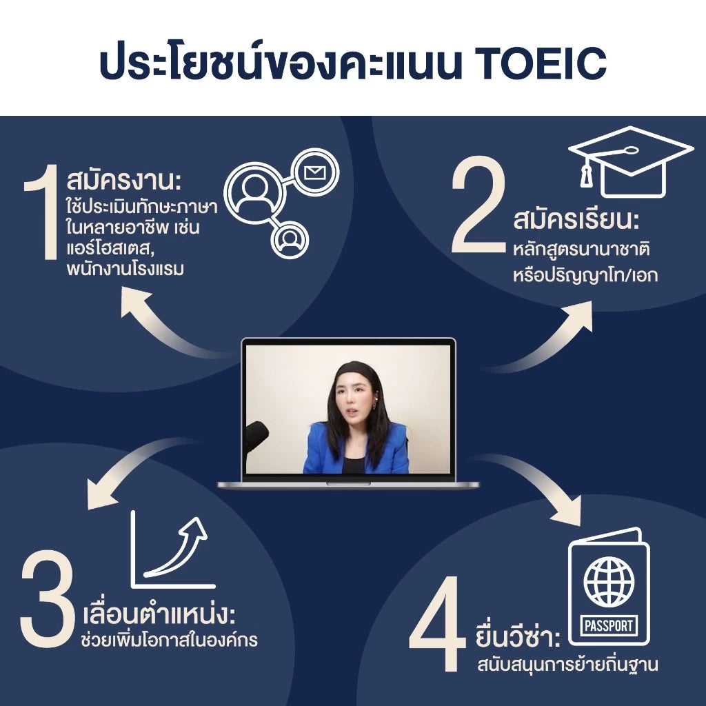 คอร์สออนไลน์ TOEIC Winner 2026 (ฉบับอัปเดตล่าสุด!)