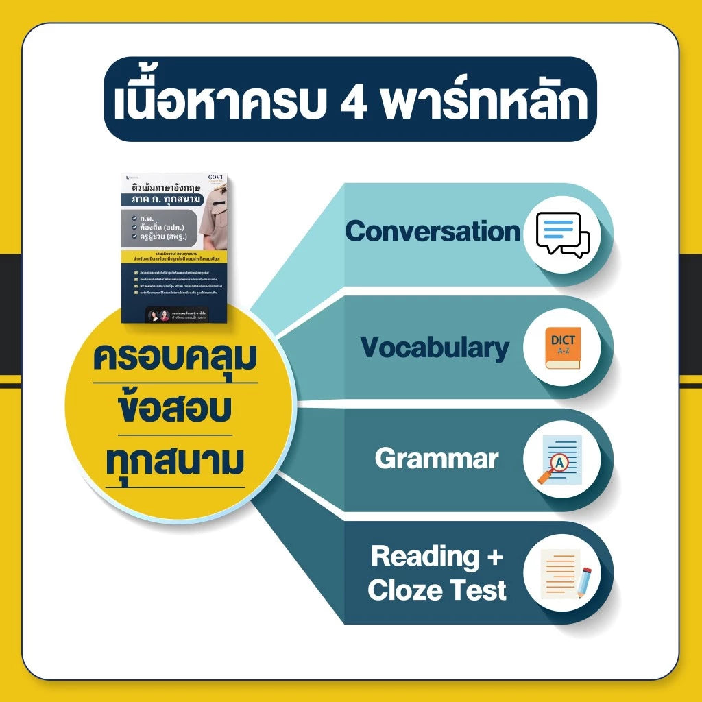 ติวเข้มภาษาอังกฤษ ภาค ก. ทุกสนาม โดย ครูพี่แอนและครูน้ำใจ